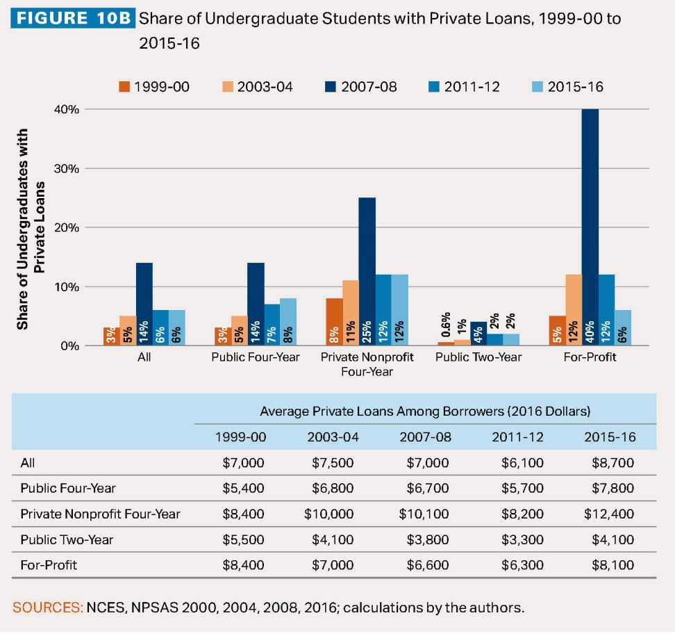 Refinance Federal Student Loans: Comparing Private And Federal Options Refinance Federal Student Loans: Comparing Private And Federal Options
