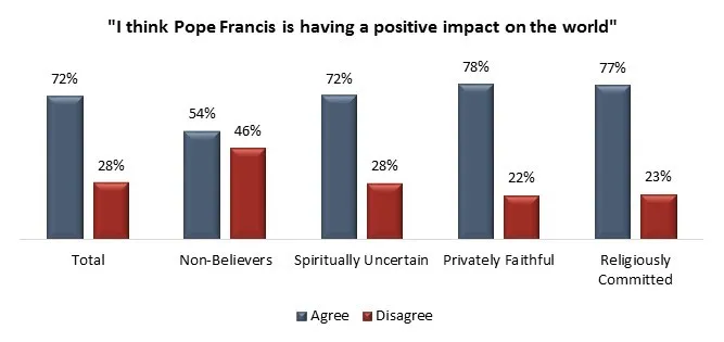 Refugee Family Finds Hope: Pope Francis' Impact On Their Escape From War Refugee Family Finds Hope: Pope Francis' Impact On Their Escape From War