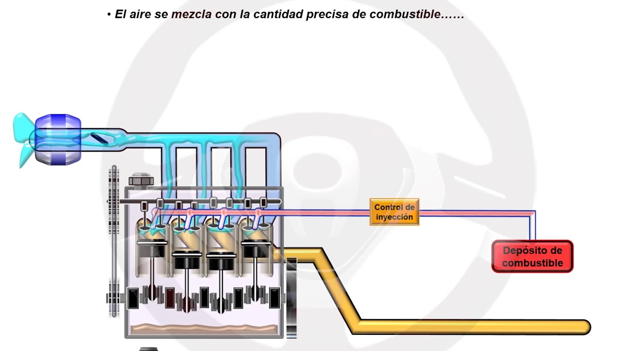 Reino Unido Desarrolla Motor De Combustión Con Tecnología Innovadora: Quema Partículas De Agua Reino Unido Desarrolla Motor De Combustión Con Tecnología Innovadora: Quema Partículas De Agua