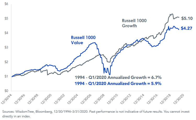 Reliance's Earnings: A Potential Catalyst For Indian Large-Cap Growth Reliance's Earnings: A Potential Catalyst For Indian Large-Cap Growth