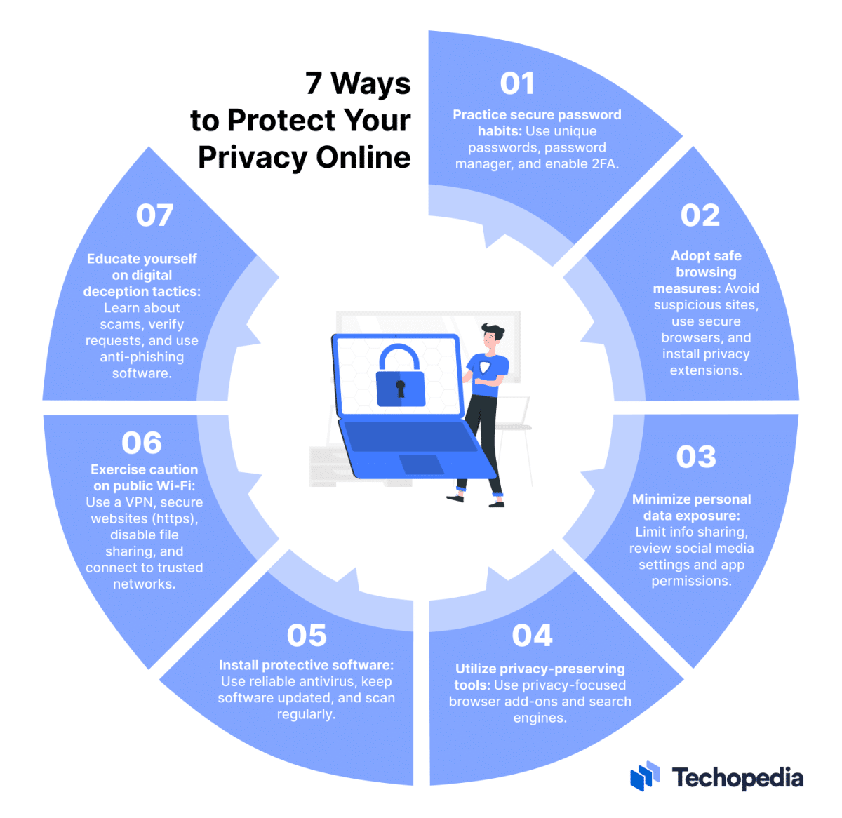 Removing Yourself From The Internet: Protecting Your Privacy Online Removing Yourself From The Internet: Protecting Your Privacy Online