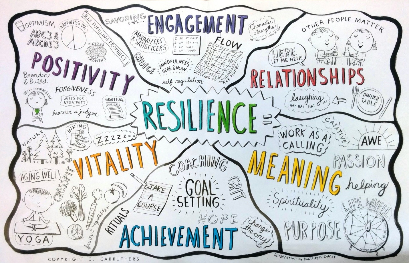 Resilience Training: Enhance Your Mental Strength And Wellbeing Resilience Training: Enhance Your Mental Strength And Wellbeing