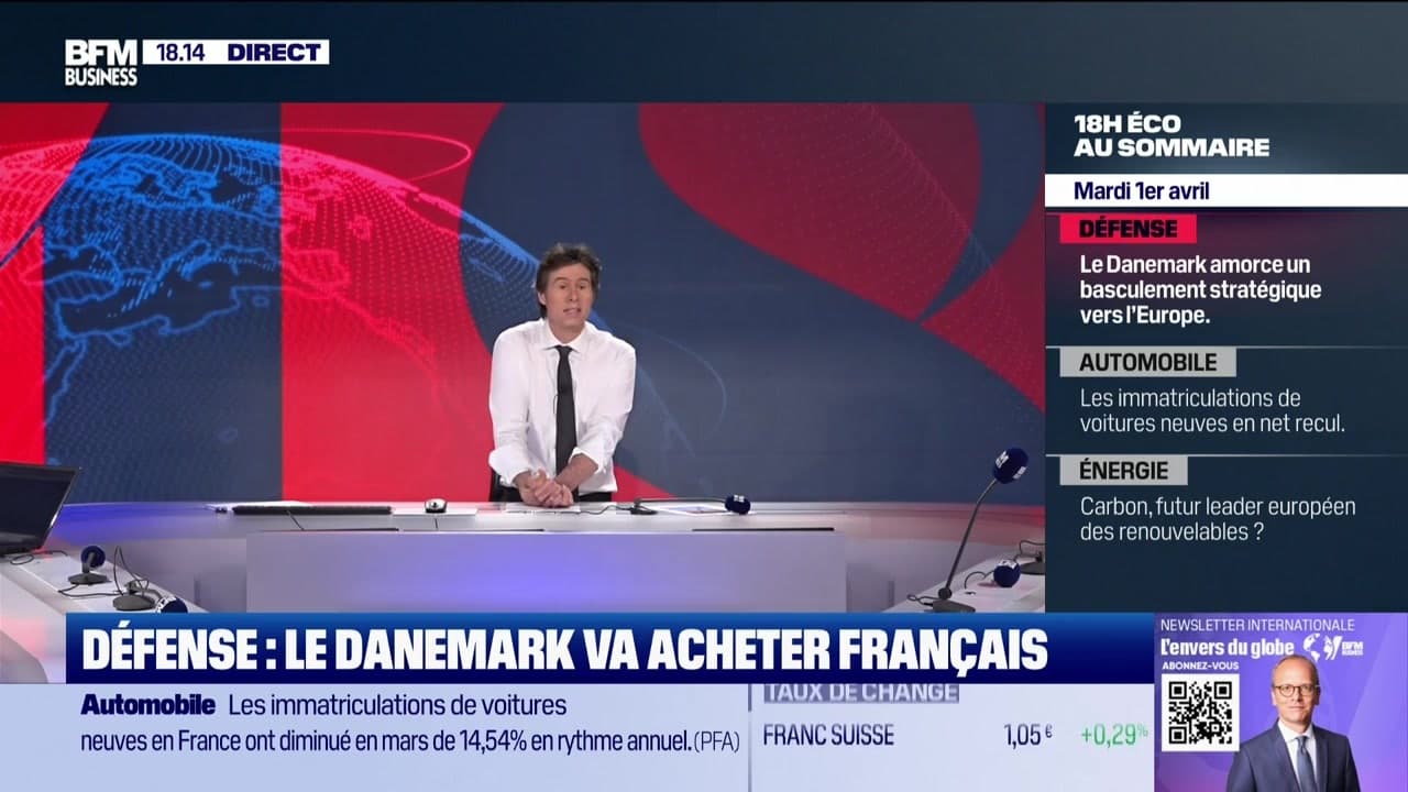 Résumé Du 18h Eco - Lundi 14 Avril : Infos Économiques Clés Résumé Du 18h Eco - Lundi 14 Avril : Infos Économiques Clés