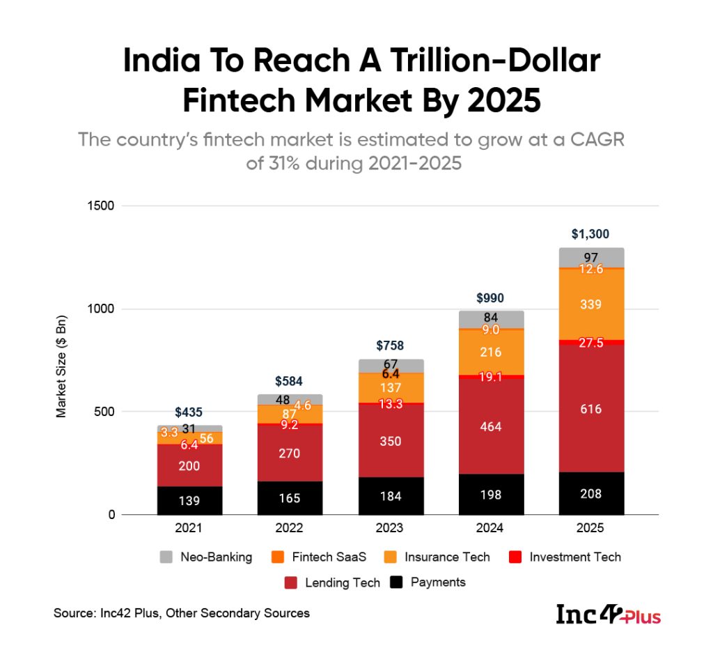 Revolut's 72% Revenue Rise: Driving International Growth In The Fintech Sector Revolut's 72% Revenue Rise: Driving International Growth In The Fintech Sector