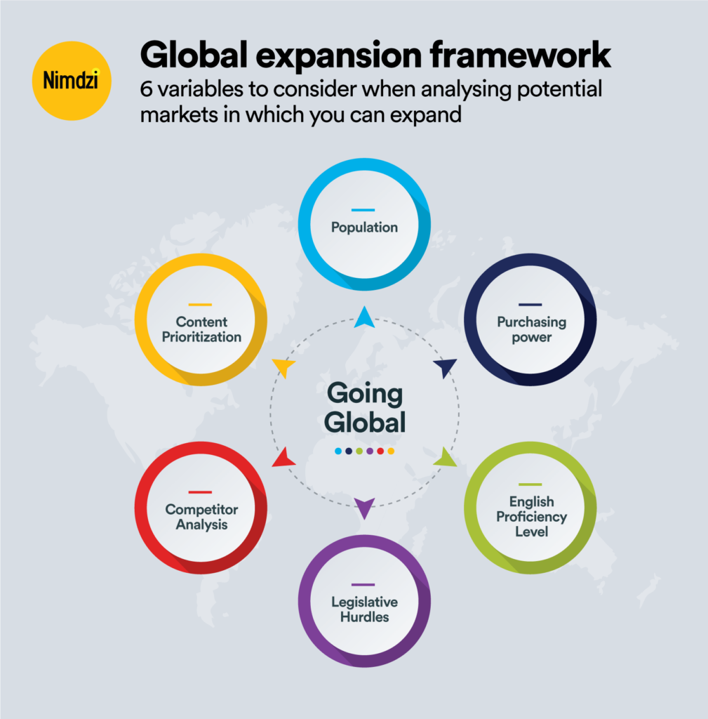 Revolut's Financial Success: 72% Revenue Growth And Global Expansion Plans Revolut's Financial Success: 72% Revenue Growth And Global Expansion Plans