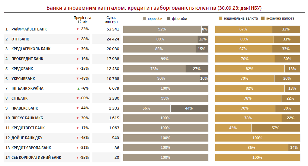 Рейтинг Фінансових Компаній України 2024: CreditKasa, Фінако, Укрфінжитло, Атлана Та CreditPlus Лідирують Рейтинг Фінансових Компаній України 2024: CreditKasa, Фінако, Укрфінжитло, Атлана Та CreditPlus Лідирують
