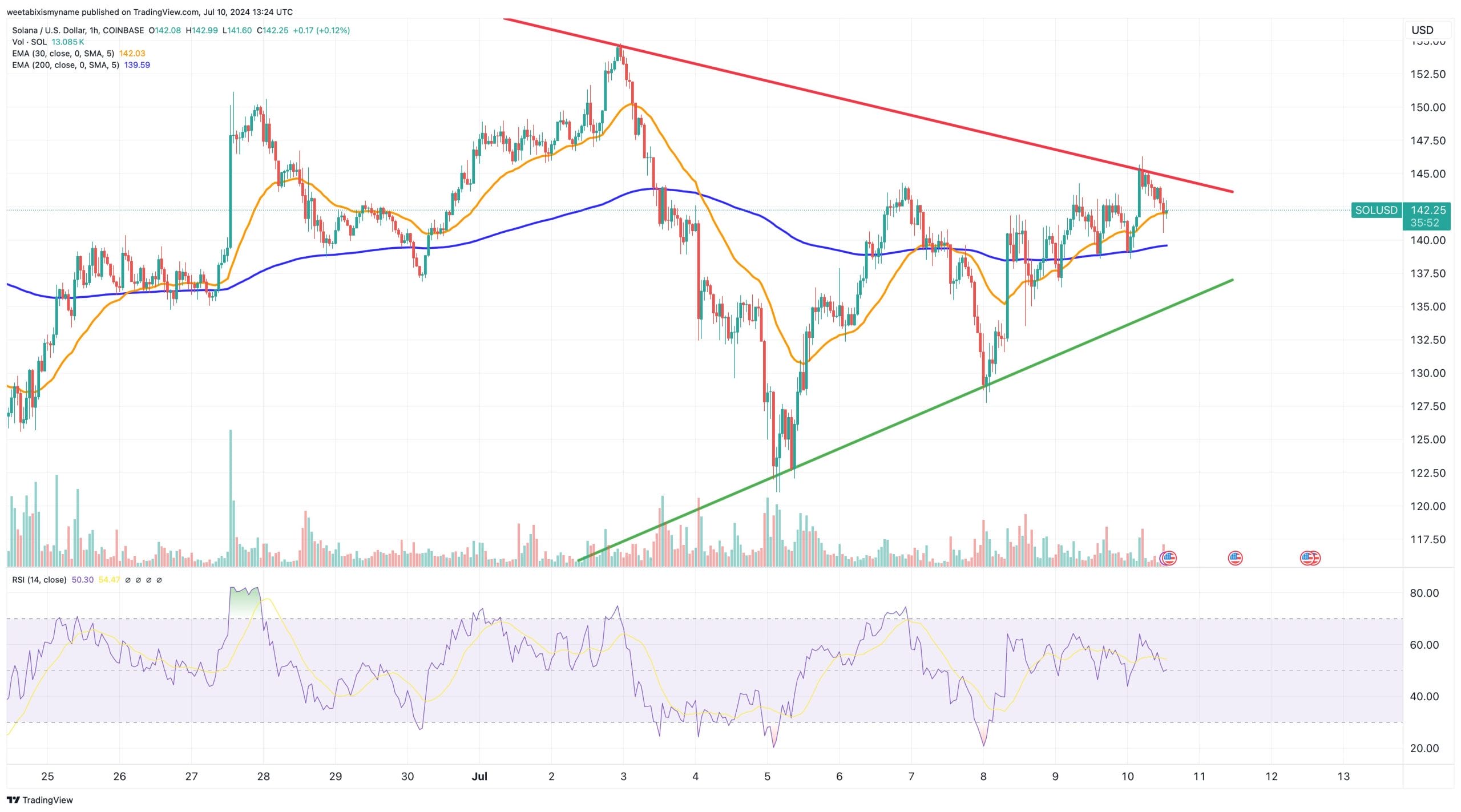 Ripple's XRP: A Turning Point? ETF Prospects, SEC Legal Battles, And Market Outlook Ripple's XRP: A Turning Point? ETF Prospects, SEC Legal Battles, And Market Outlook