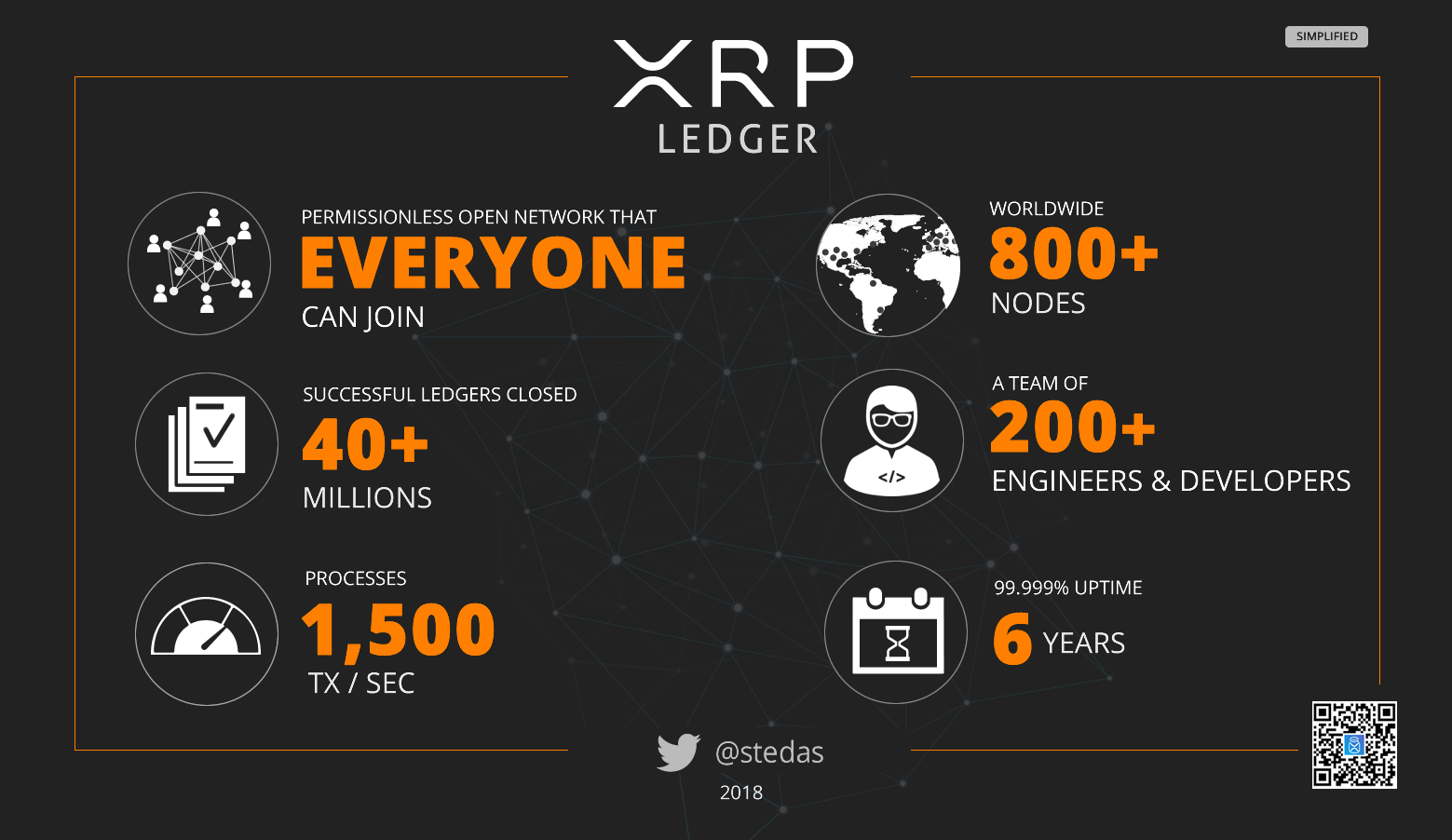 Ripple's XRP: After A 400% Increase, Where Could The Price Go? Ripple's XRP: After A 400% Increase, Where Could The Price Go?