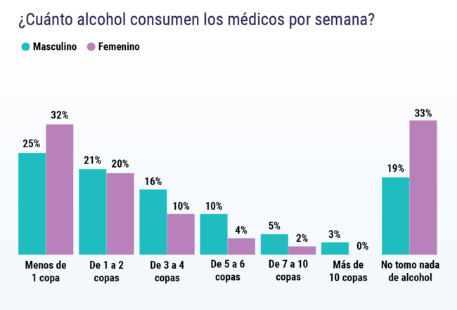 Rising Alcohol Consumption In Women: Doctors Sound The Alarm Rising Alcohol Consumption In Women: Doctors Sound The Alarm