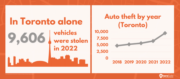Rising Costs And The Implications For Auto Security In Canada Rising Costs And The Implications For Auto Security In Canada