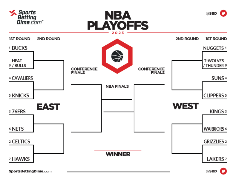 Round 1 NBA Playoffs 2025: Bracket And TV Listings Round 1 NBA Playoffs 2025: Bracket And TV Listings