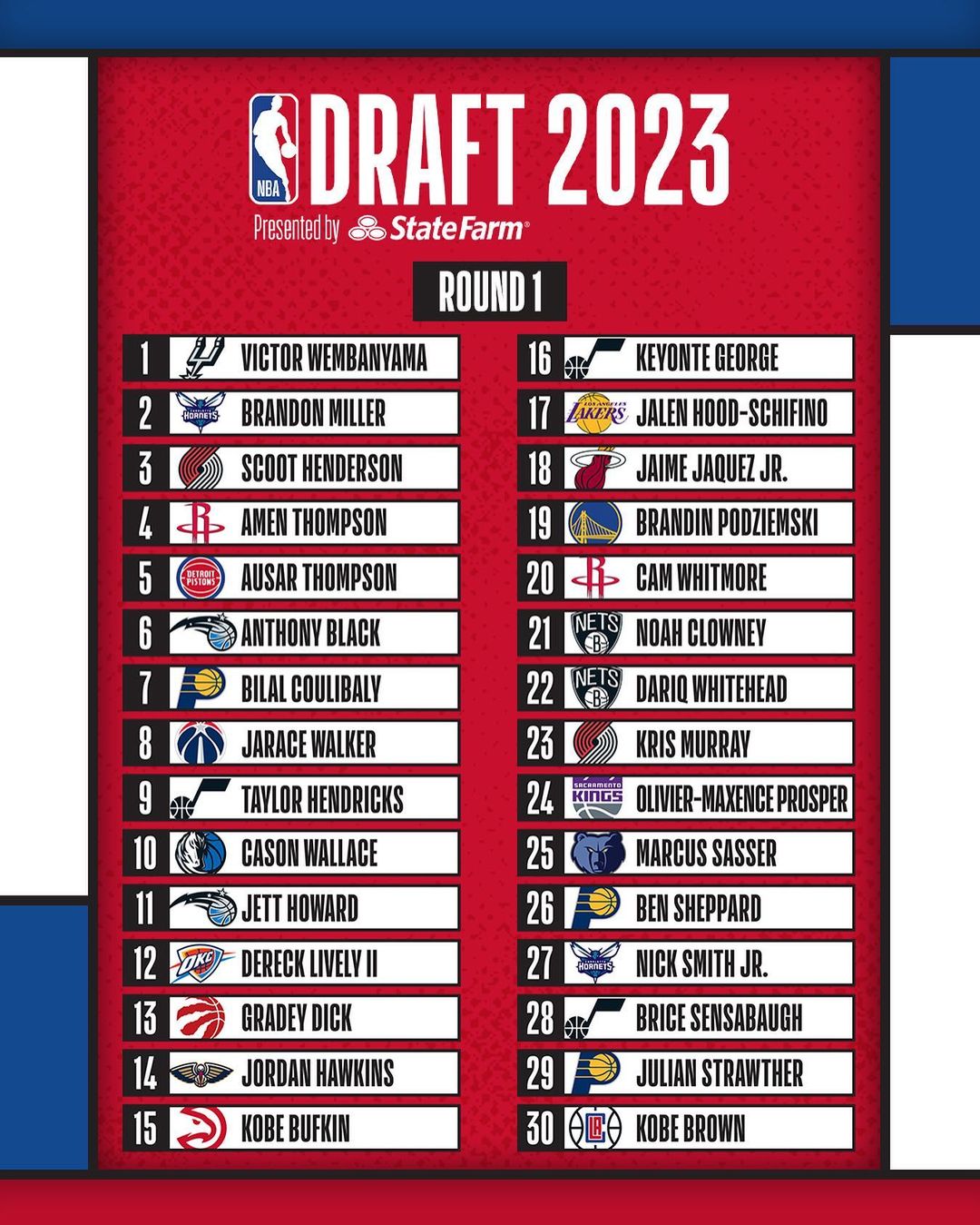 Round 2 Playoffs: Top Betting Picks For NBA And NHL Round 2 Playoffs: Top Betting Picks For NBA And NHL