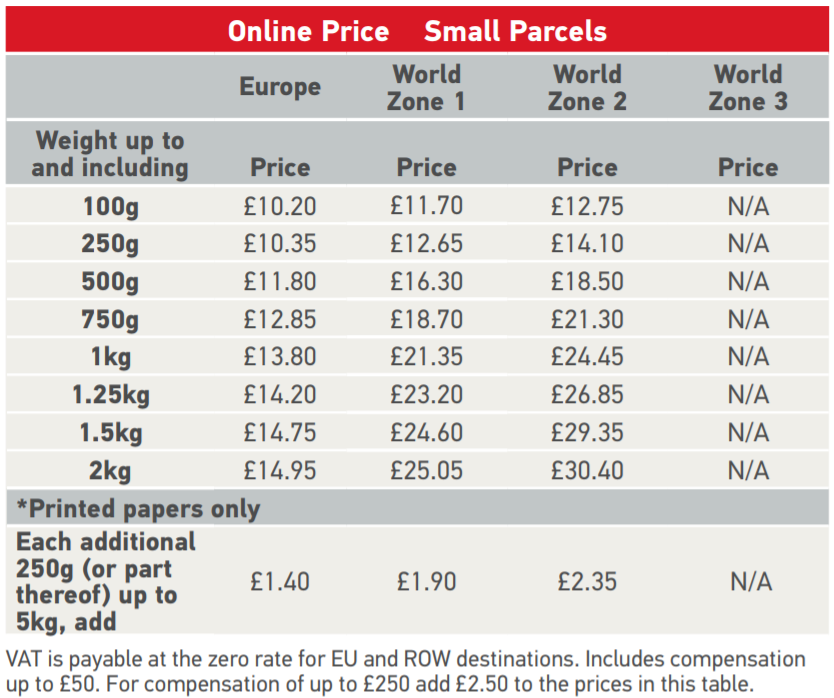 Royal Mail Stamp Price Hikes: A 76p Increase In Five Years – Is It Fair? Royal Mail Stamp Price Hikes: A 76p Increase In Five Years – Is It Fair?