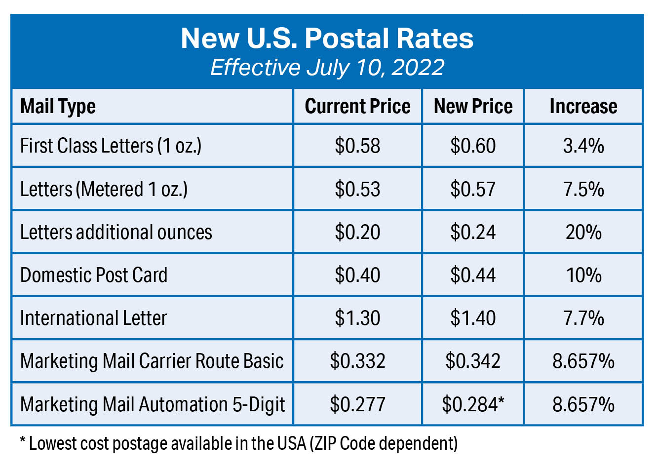 Royal Mail's Stamp Price Increase: Unfair Or Necessary? A Public Discussion Royal Mail's Stamp Price Increase: Unfair Or Necessary? A Public Discussion