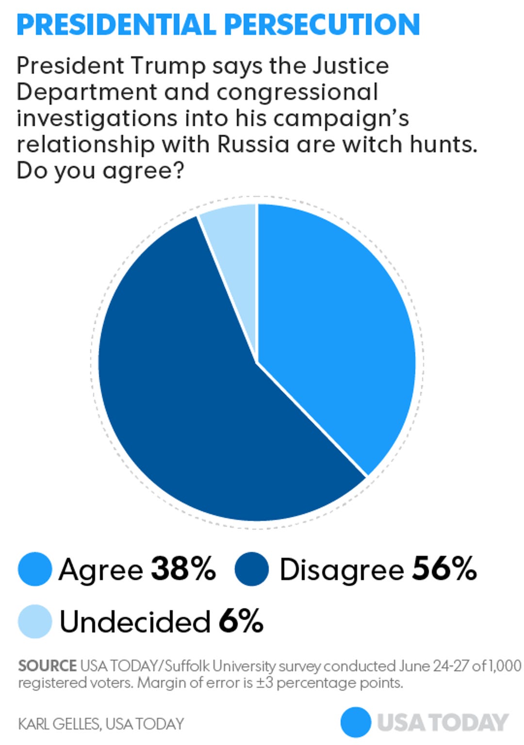 Russia Calls Trump's Putin Criticism An 'Emotional' Response