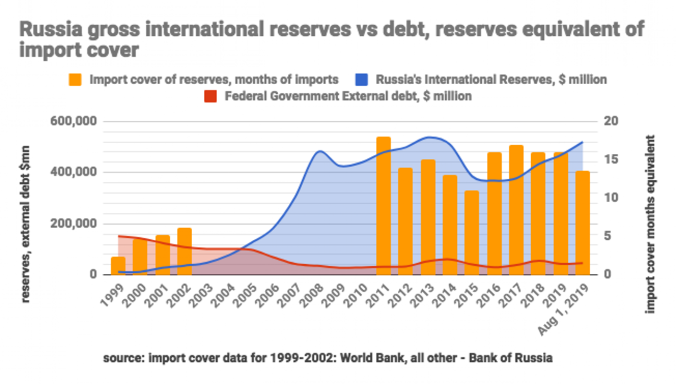 Russia's Economy Under Putin: Total War Focus Russia's Economy Under Putin: Total War Focus