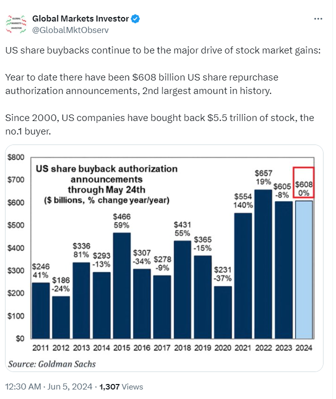 Ryanair's Future Growth: Impact Of Tariff Wars And Buyback Strategy Ryanair's Future Growth: Impact Of Tariff Wars And Buyback Strategy