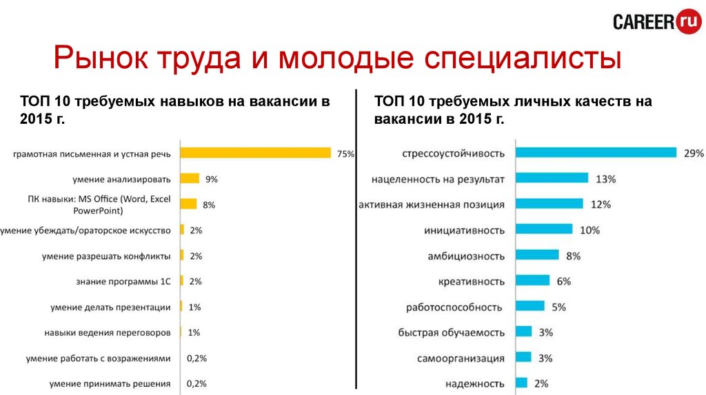 Рынок Труда Дубая: Перспективы Для Российских Специалистов Рынок Труда Дубая: Перспективы Для Российских Специалистов