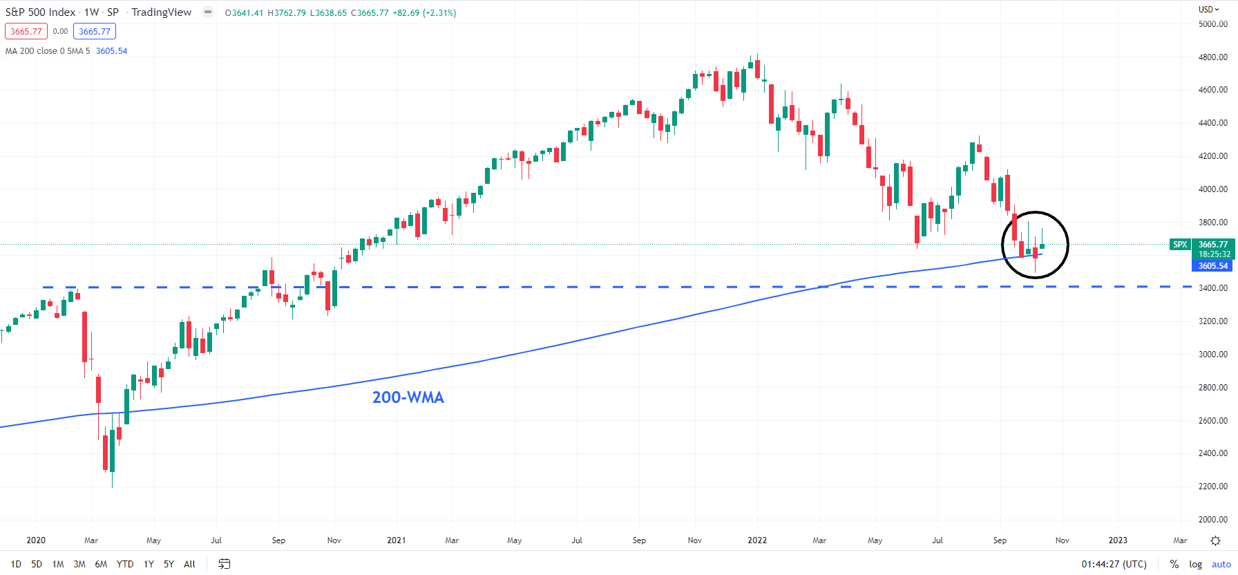 S&P/TSX Composite Index: Record High Sparks Market Analysis S&P/TSX Composite Index: Record High Sparks Market Analysis