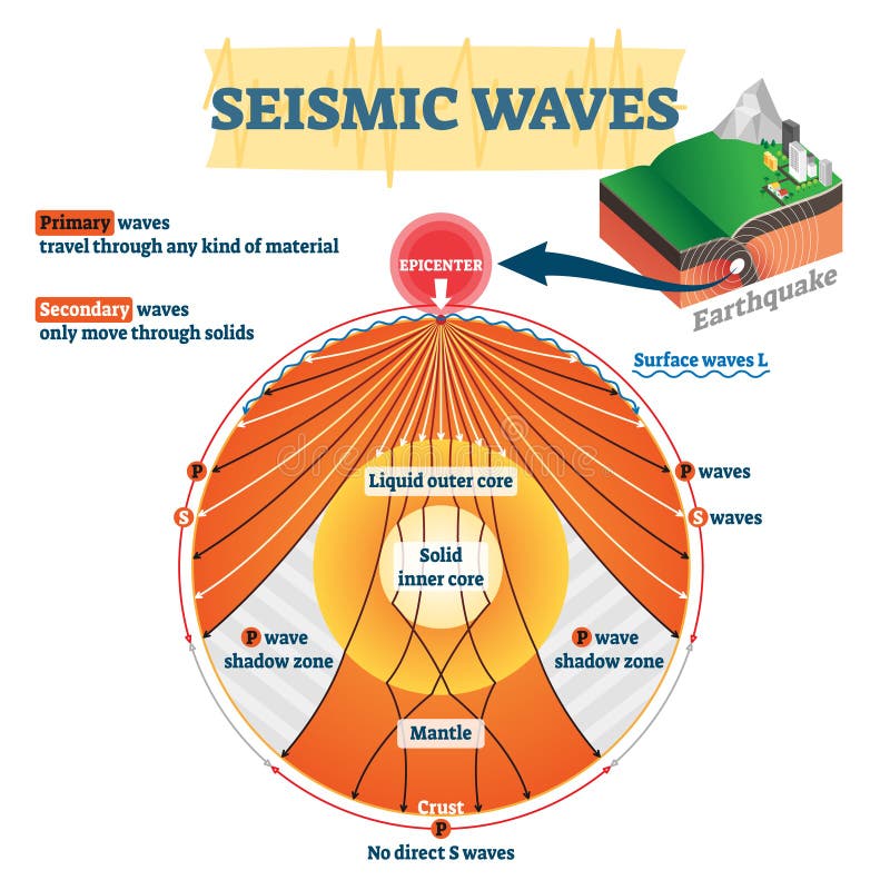 Santorini's Seismic Shift: Scientists Observe Reduced Earthquake Frequency Santorini's Seismic Shift: Scientists Observe Reduced Earthquake Frequency