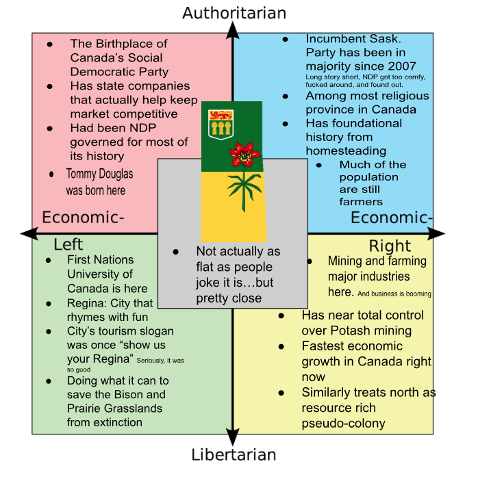 Saskatchewan Political Landscape: Post-Federal Election Analysis Saskatchewan Political Landscape: Post-Federal Election Analysis