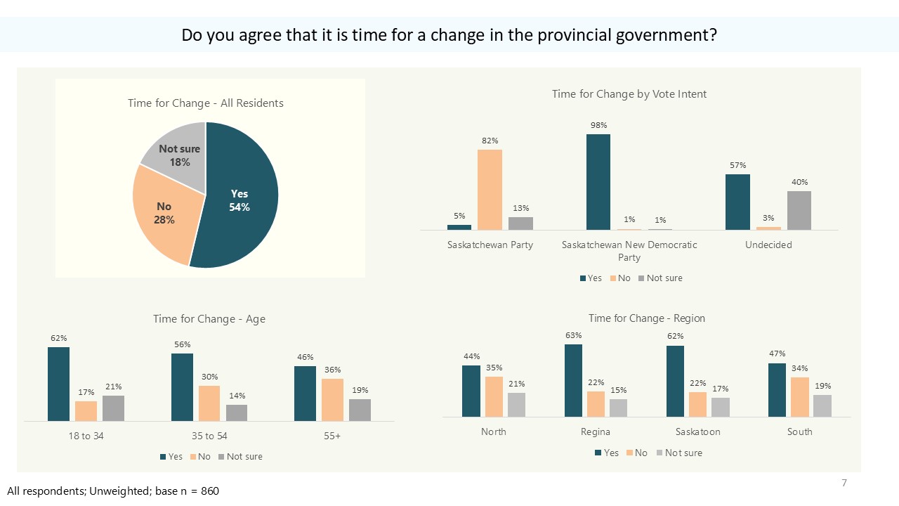 Saskatchewan Political Panel: Federal Leader's Visit Sparks Controversy Saskatchewan Political Panel: Federal Leader's Visit Sparks Controversy