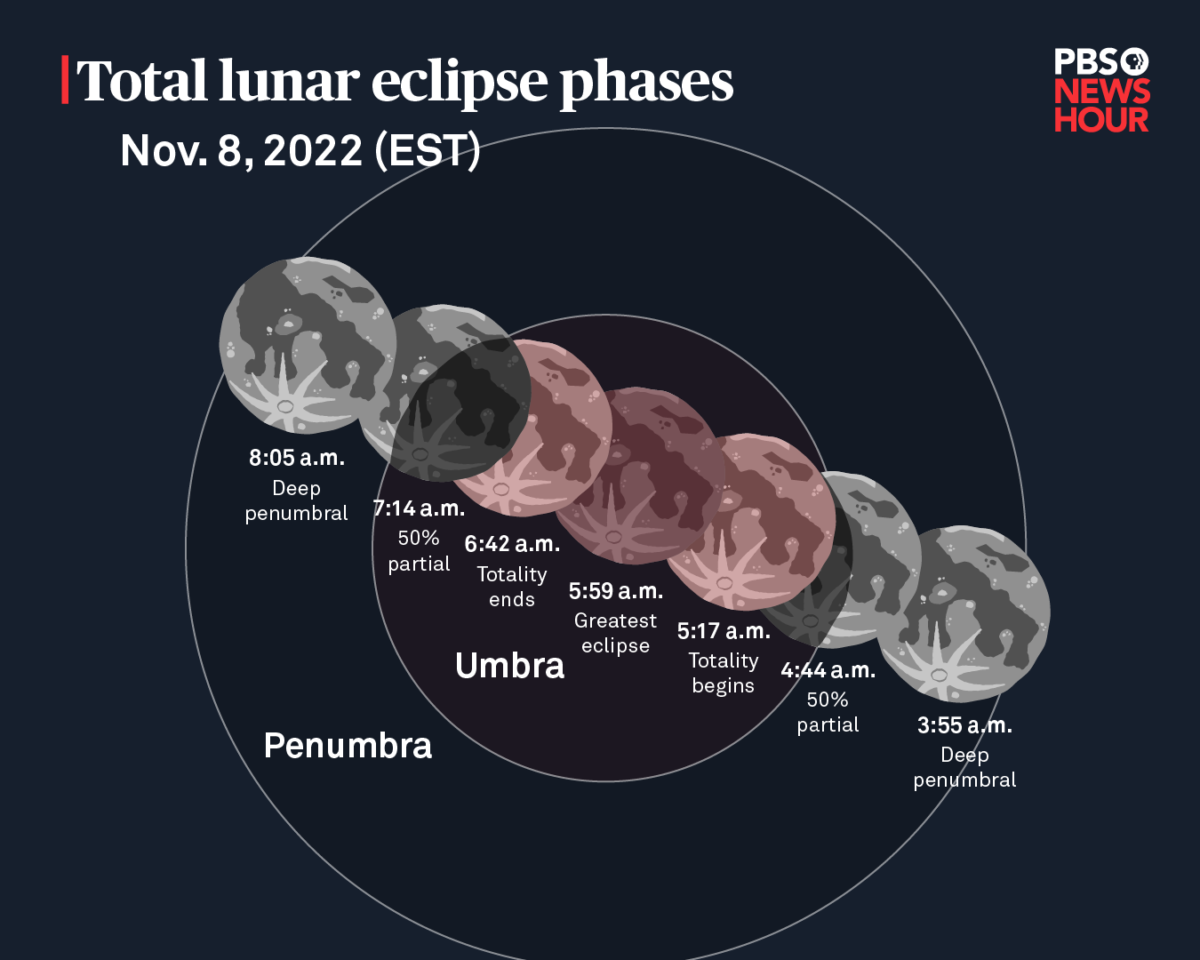 Saturday's Partial Solar Eclipse: Time And NYC Viewing Tips Saturday's Partial Solar Eclipse: Time And NYC Viewing Tips