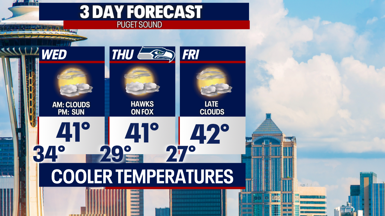 Seattle Rain Forecast: Wet Weather To Continue Through The Weekend Seattle Rain Forecast: Wet Weather To Continue Through The Weekend