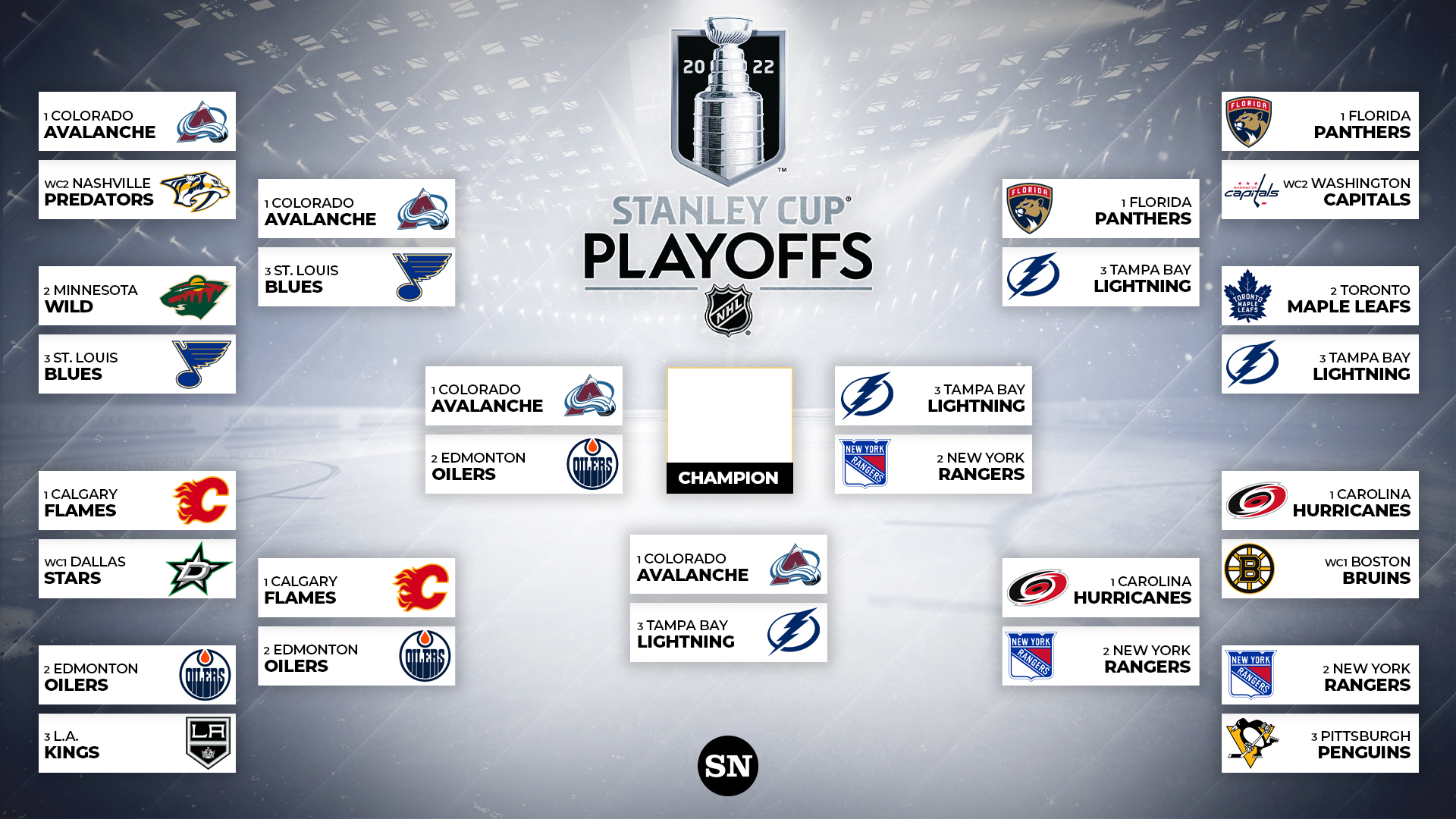 Second Round Playoffs: Expert NBA & NHL Betting Tips Second Round Playoffs: Expert NBA & NHL Betting Tips