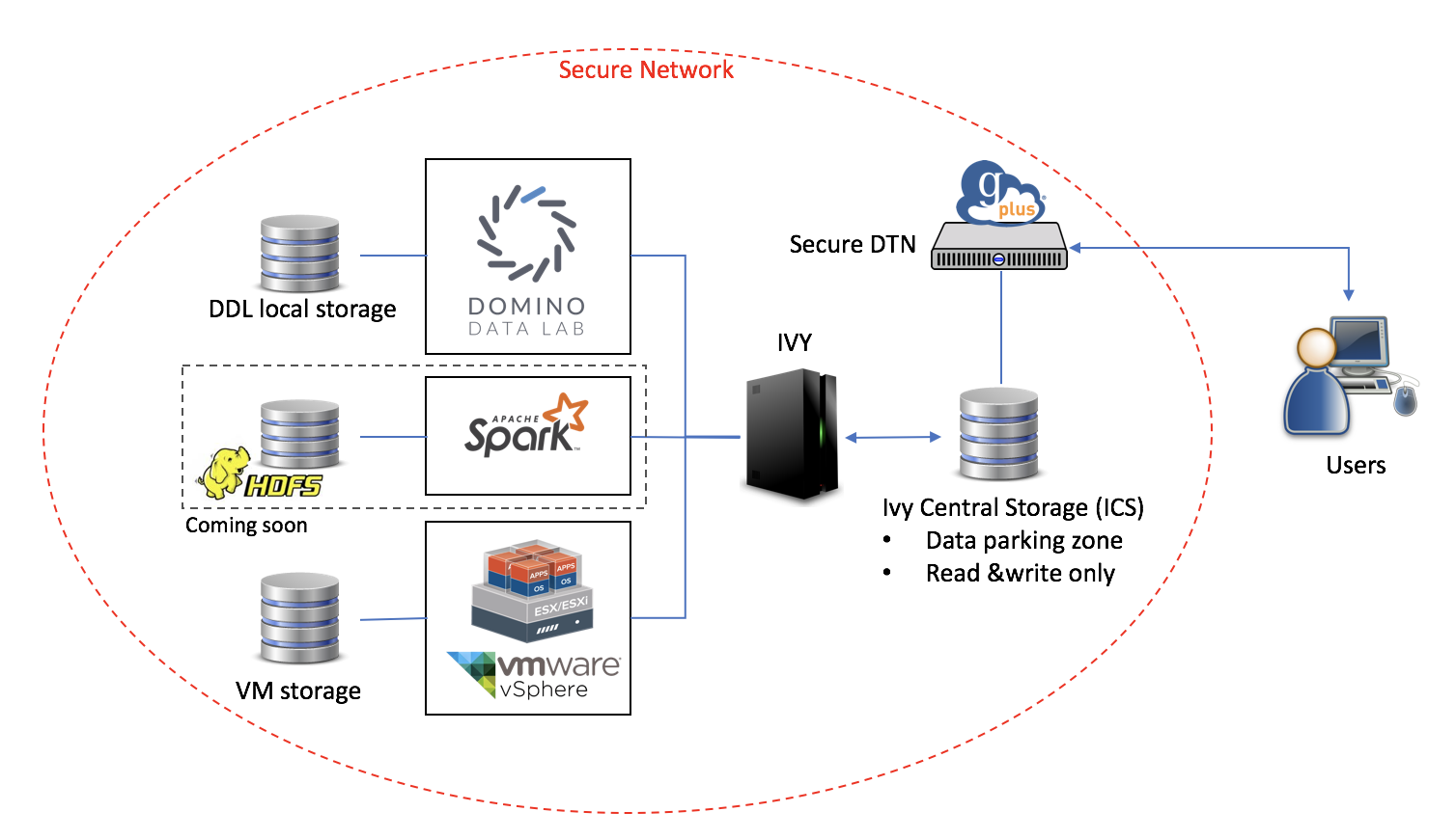 Secure Data Transfer: Protecting Sensitive Information Secure Data Transfer: Protecting Sensitive Information