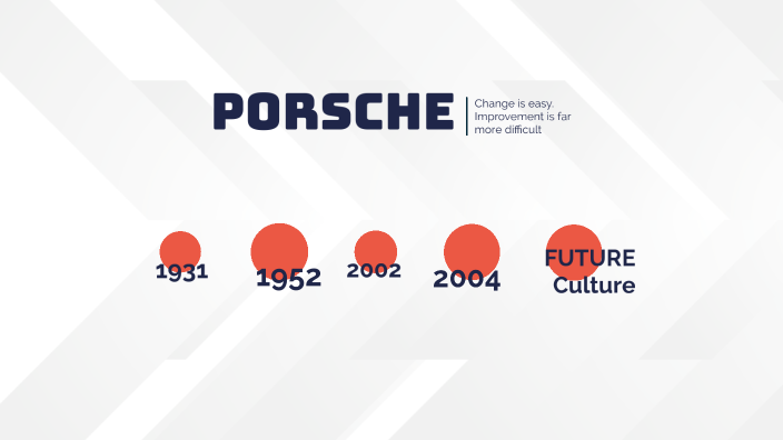 Sejarah Porsche 356 Di Zuffenhausen: Dari Garasi Hingga Legenda Sejarah Porsche 356 Di Zuffenhausen: Dari Garasi Hingga Legenda