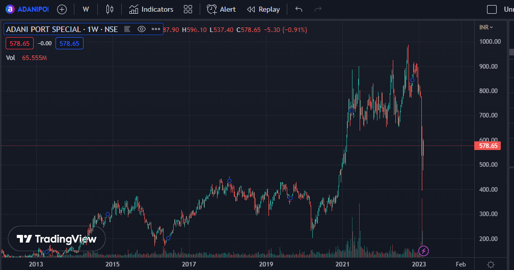 Sensex LIVE: Market Soars, Adani Ports Up, Eternal Down - Today's Update Sensex LIVE: Market Soars, Adani Ports Up, Eternal Down - Today's Update