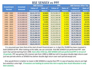 Sensex Rises: Double-Digit Gains For These BSE Stocks Sensex Rises: Double-Digit Gains For These BSE Stocks
