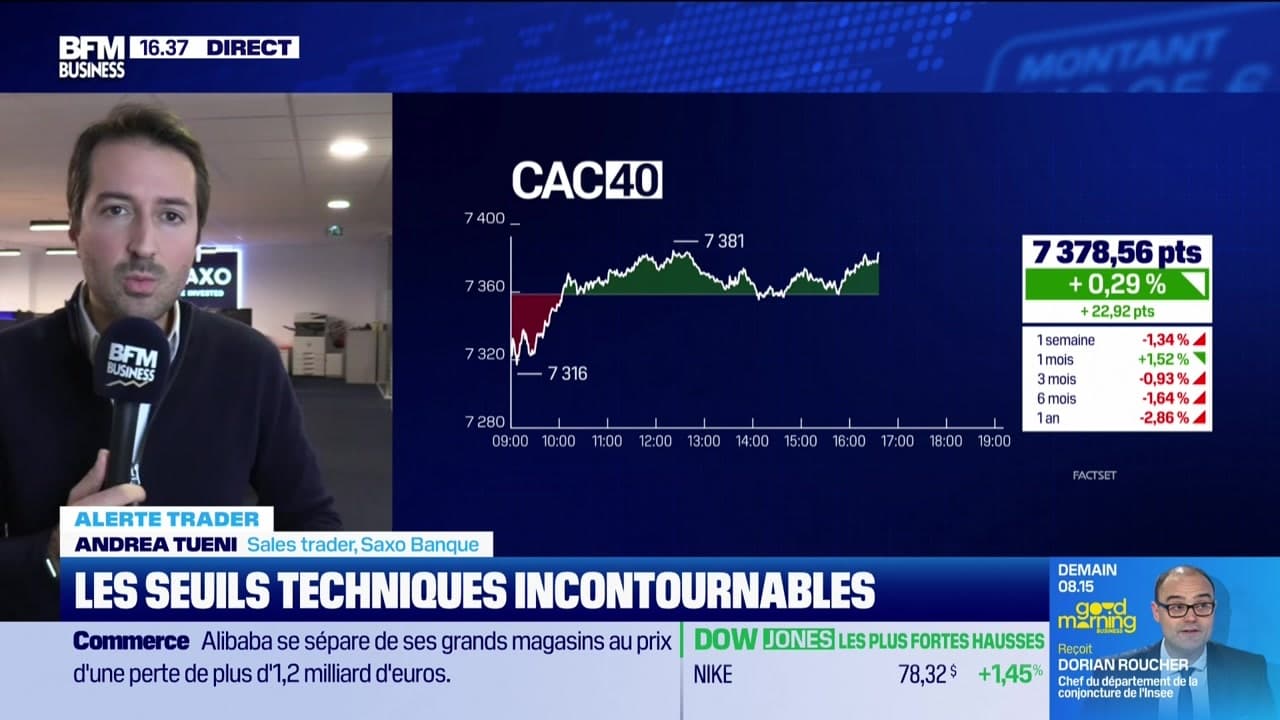 Seuils Techniques : Votre Guide Complet Pour L'Alerte Trader Seuils Techniques : Votre Guide Complet Pour L'Alerte Trader