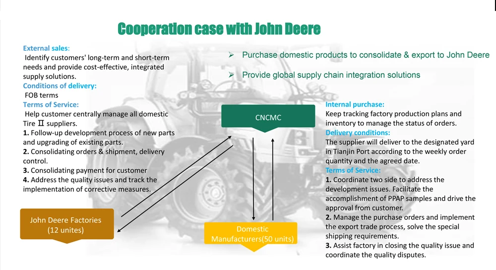 SG Wireless' Expanded Manufacturing Partnerships: A Solution For OEM Supply Chain Issues SG Wireless' Expanded Manufacturing Partnerships: A Solution For OEM Supply Chain Issues