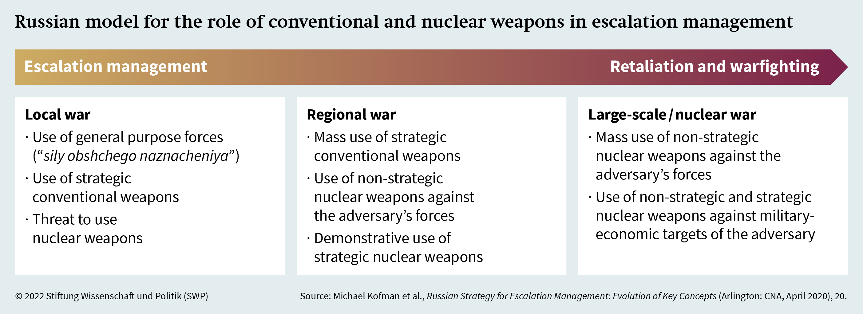 Shared Nuclear Deterrence: A French Minister's Vision For Europe Shared Nuclear Deterrence: A French Minister's Vision For Europe