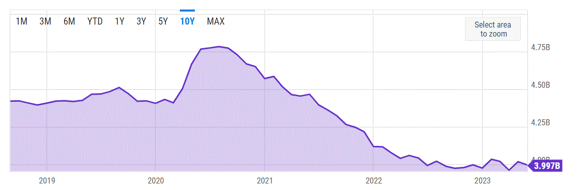 Shifting Sands: Taiwanese Investment In US Bond ETFs Slows Shifting Sands: Taiwanese Investment In US Bond ETFs Slows