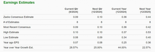 Should You Buy Palantir Stock Before May 5? A Prudent Investor's Guide Should You Buy Palantir Stock Before May 5? A Prudent Investor's Guide