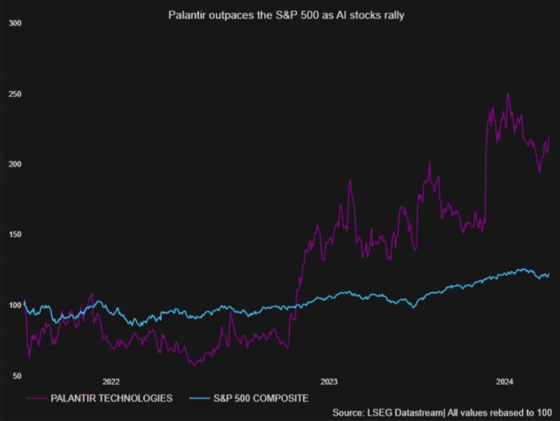 Should You Buy Palantir Stock In 2024? Should You Buy Palantir Stock In 2024?