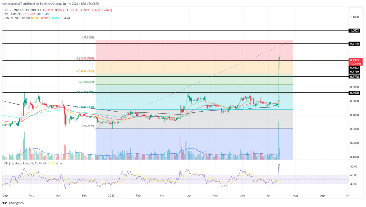 Should You Buy XRP Now? A 400% Price Jump In 3 Months Analyzed Should You Buy XRP Now? A 400% Price Jump In 3 Months Analyzed
