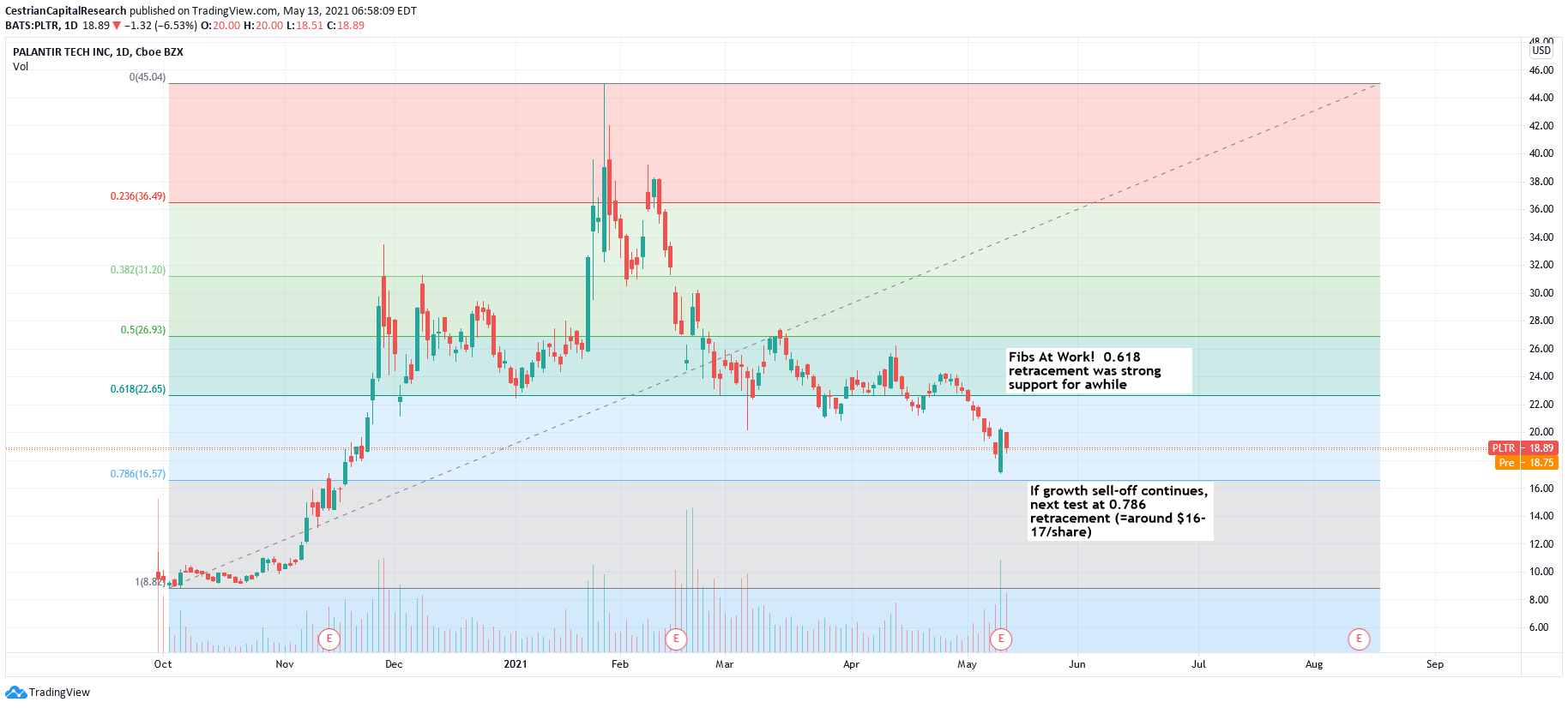 Should You Invest In Palantir Stock Before May 5th? Should You Invest In Palantir Stock Before May 5th?