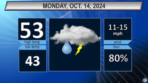 Showers And Thunderstorms: NE Ohio Weather Outlook And Safety Tips Showers And Thunderstorms: NE Ohio Weather Outlook And Safety Tips