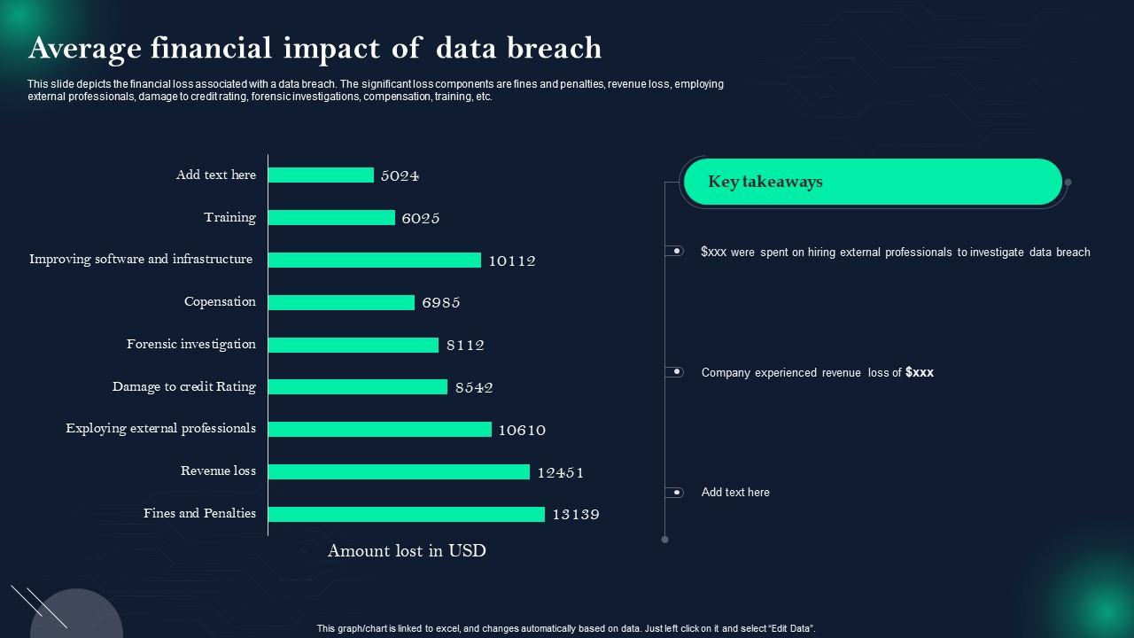 Significant Office365 Data Breach Results In Millions Of Dollars In Losses Significant Office365 Data Breach Results In Millions Of Dollars In Losses