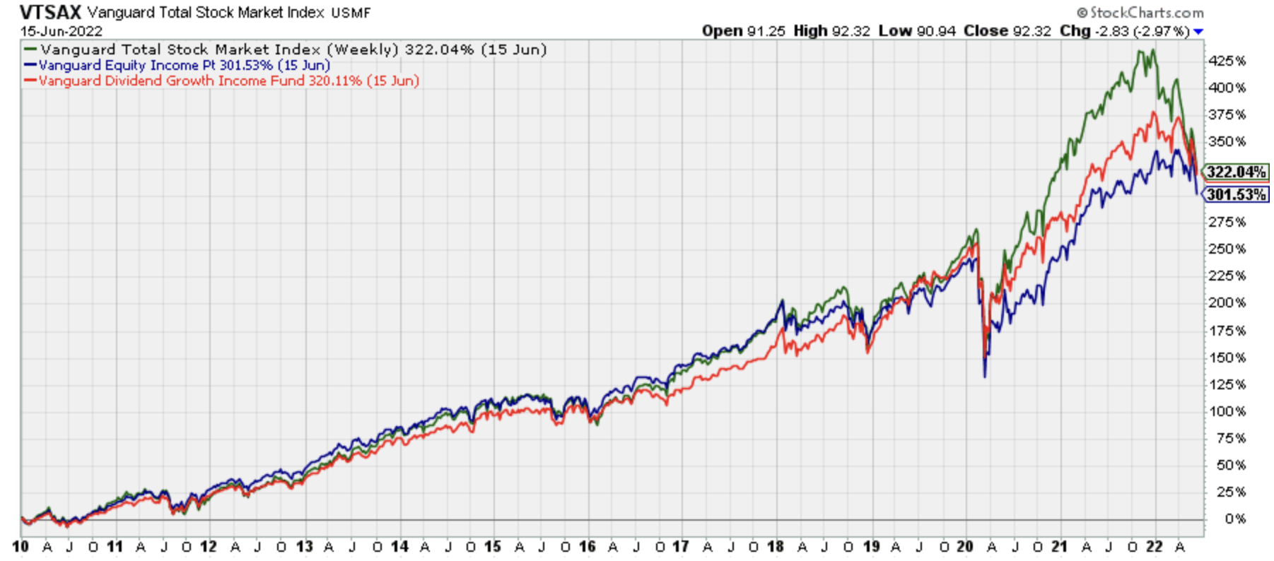 Simple Dividend Investing: A Path To Significant Returns Simple Dividend Investing: A Path To Significant Returns