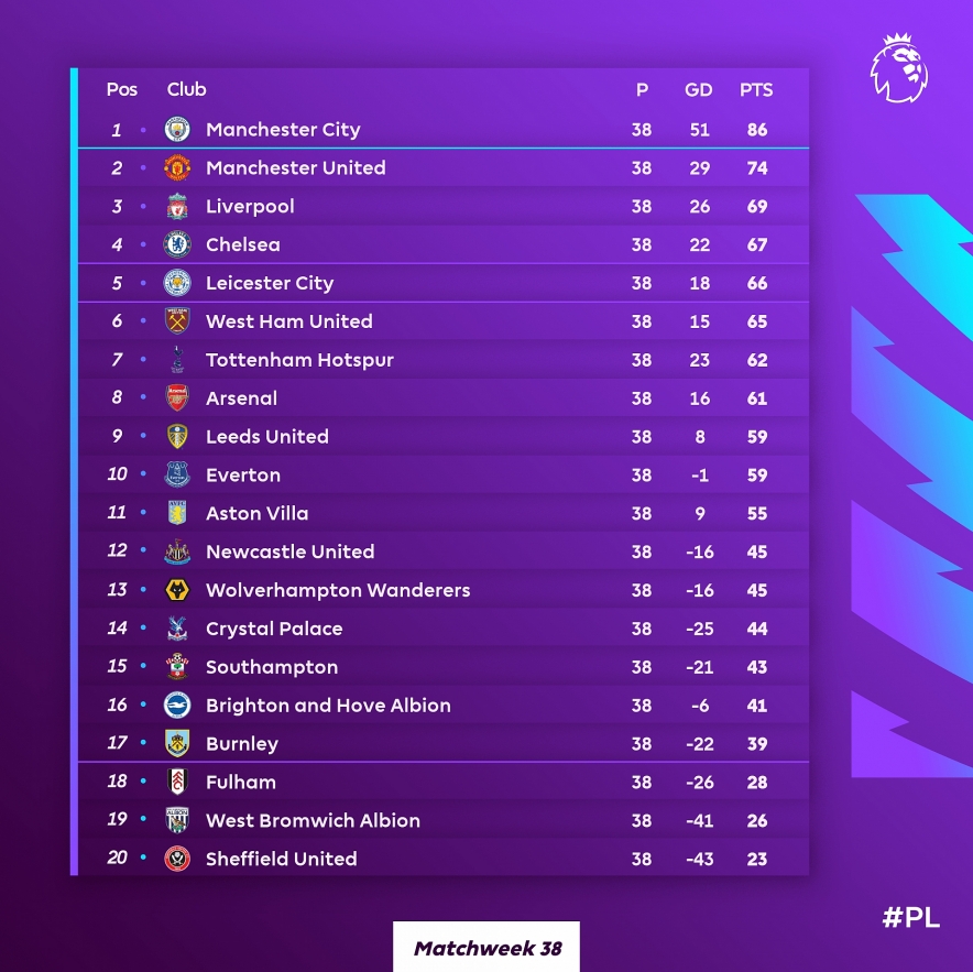 Sky Sports PL Retro: Your Guide To Classic Premier League Football Sky Sports PL Retro: Your Guide To Classic Premier League Football