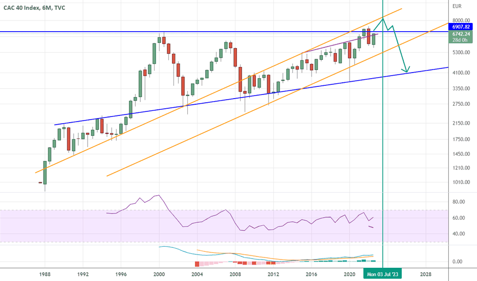 Slight CAC 40 Dip At Week's End; Remains Steady Overall (March 7, 2025) Slight CAC 40 Dip At Week's End; Remains Steady Overall (March 7, 2025)