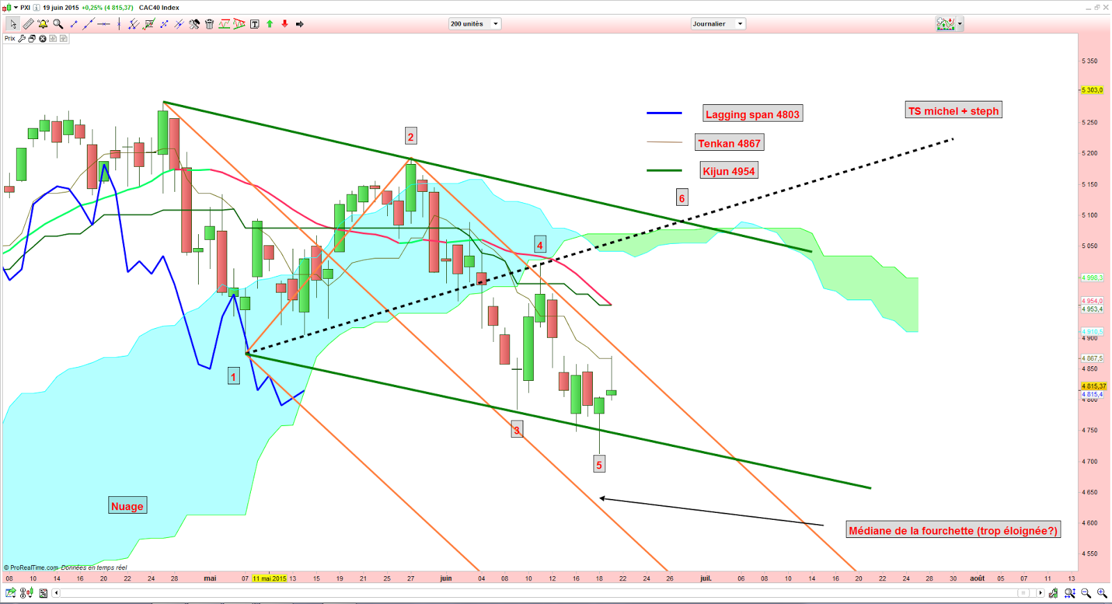 Solutions 30 : Analyse Boursière Et Perspectives Haussières Solutions 30 : Analyse Boursière Et Perspectives Haussières