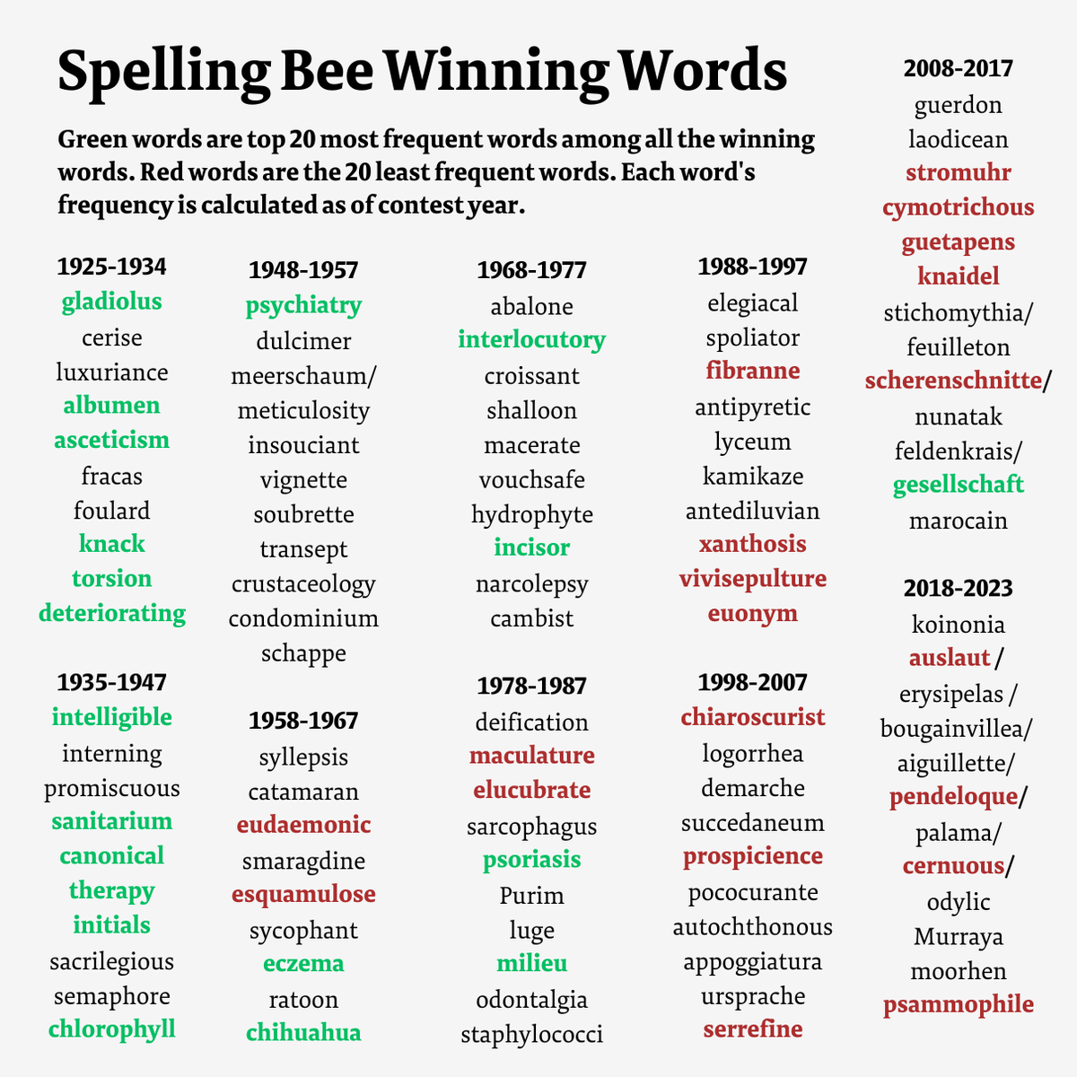 Solve The NYT Spelling Bee: April 1, 2025 Clues And Strategies Solve The NYT Spelling Bee: April 1, 2025 Clues And Strategies