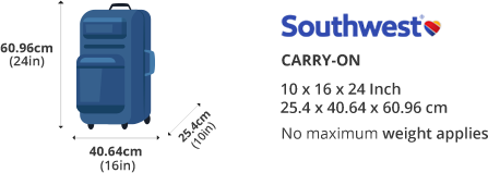 Southwest Airlines: Changes To Carry-On Baggage Policy Regarding Portable Chargers Southwest Airlines: Changes To Carry-On Baggage Policy Regarding Portable Chargers