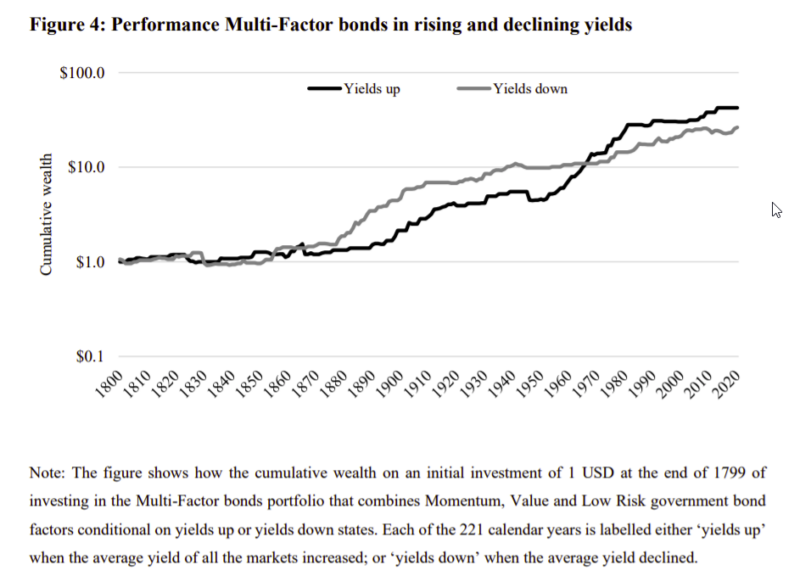 Sovereign Bond Markets: The Latest From Swissquote Bank Sovereign Bond Markets: The Latest From Swissquote Bank